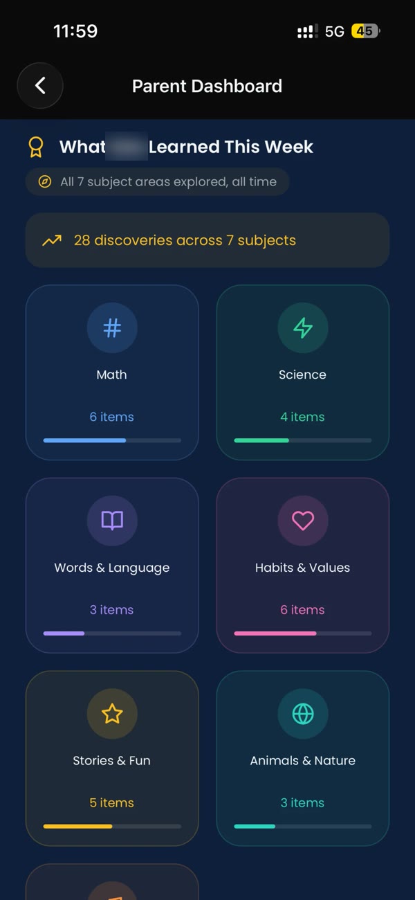 Parent dashboard showing 28 discoveries across 7 subjects